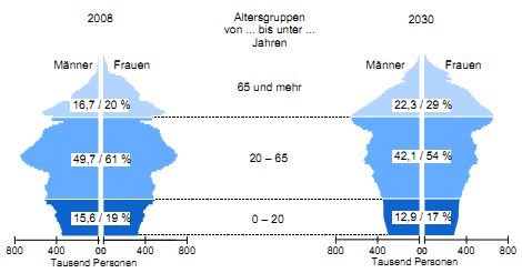 Datei:Demografischer-Wandel-in-Deutschland.jpg