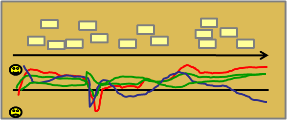 Datei:Emotional-Seismograph.png