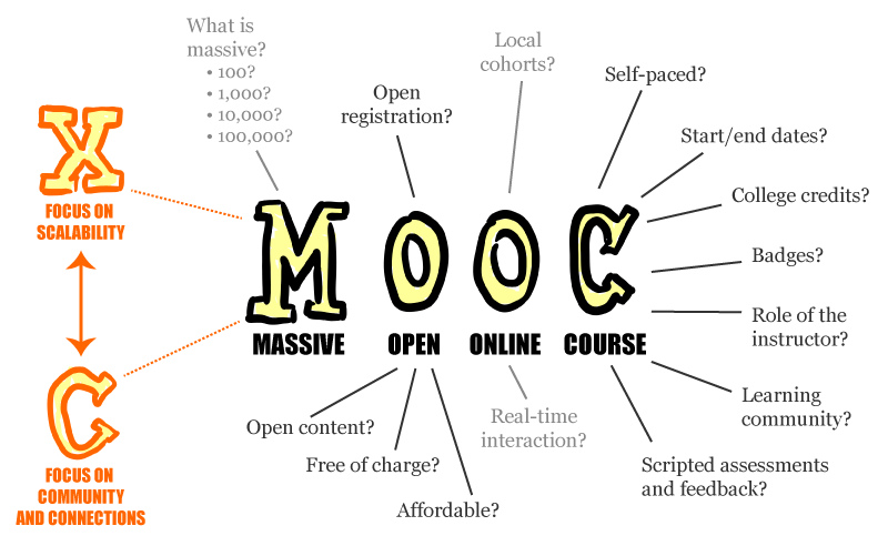 Datei:MOOC poster mathplourde.jpg