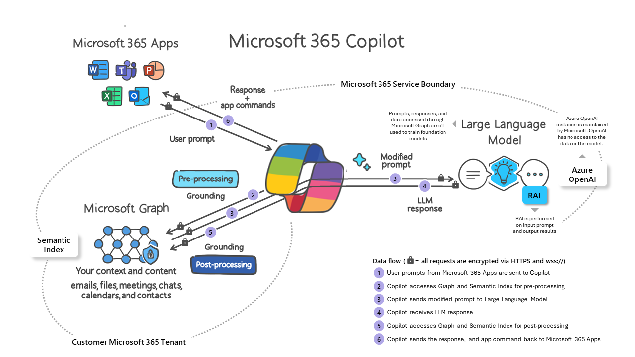 Microsoft Copilot im Microsoft Ökosystem.png