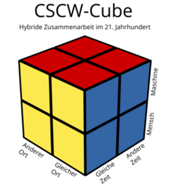 Datei:Cscw-cube.png