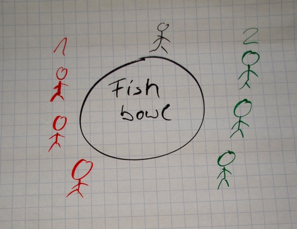 Lessons Learned (KnowledgeJam 2009) – Copedia