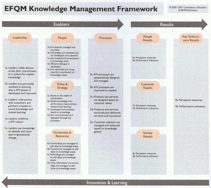 Datei:Efqm-km-framework.gif