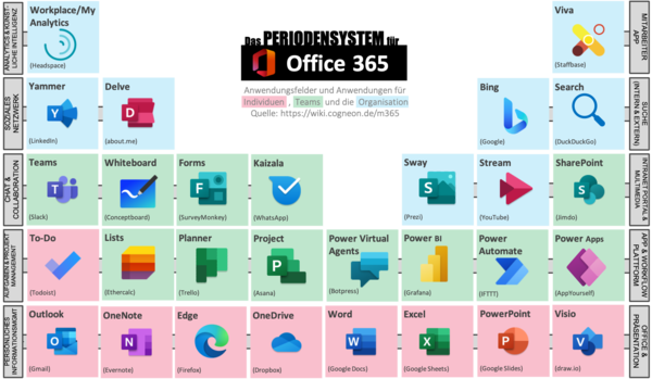 Office-365-periodensystem.png