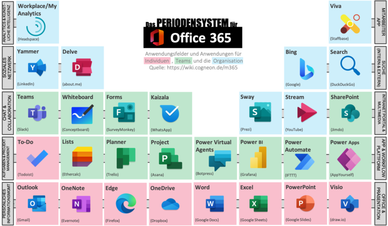 Microsoft 365 Copedia