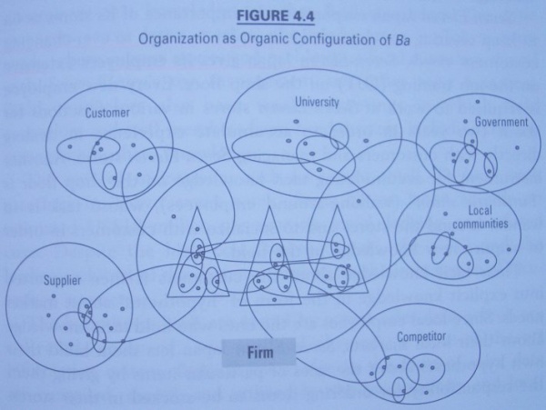 Ba – Copedia